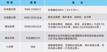 掘金東盟大市場(chǎng) 泰國(guó)商品貿(mào)易展覽會(huì)國(guó)內(nèi)貿(mào)易代理新機(jī)遇